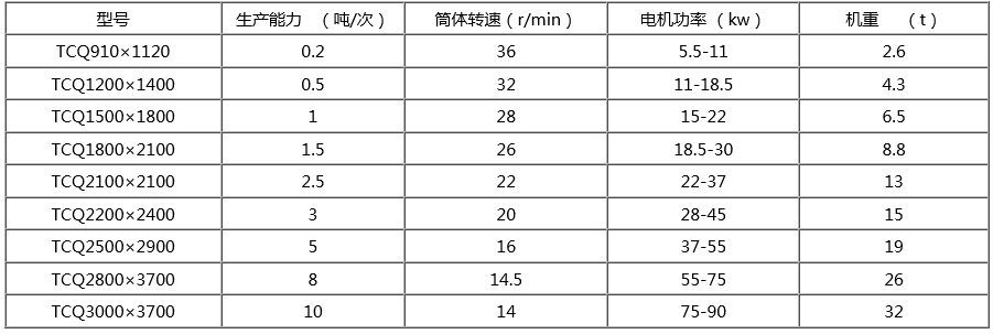 間歇式球磨機(jī)型號(hào)